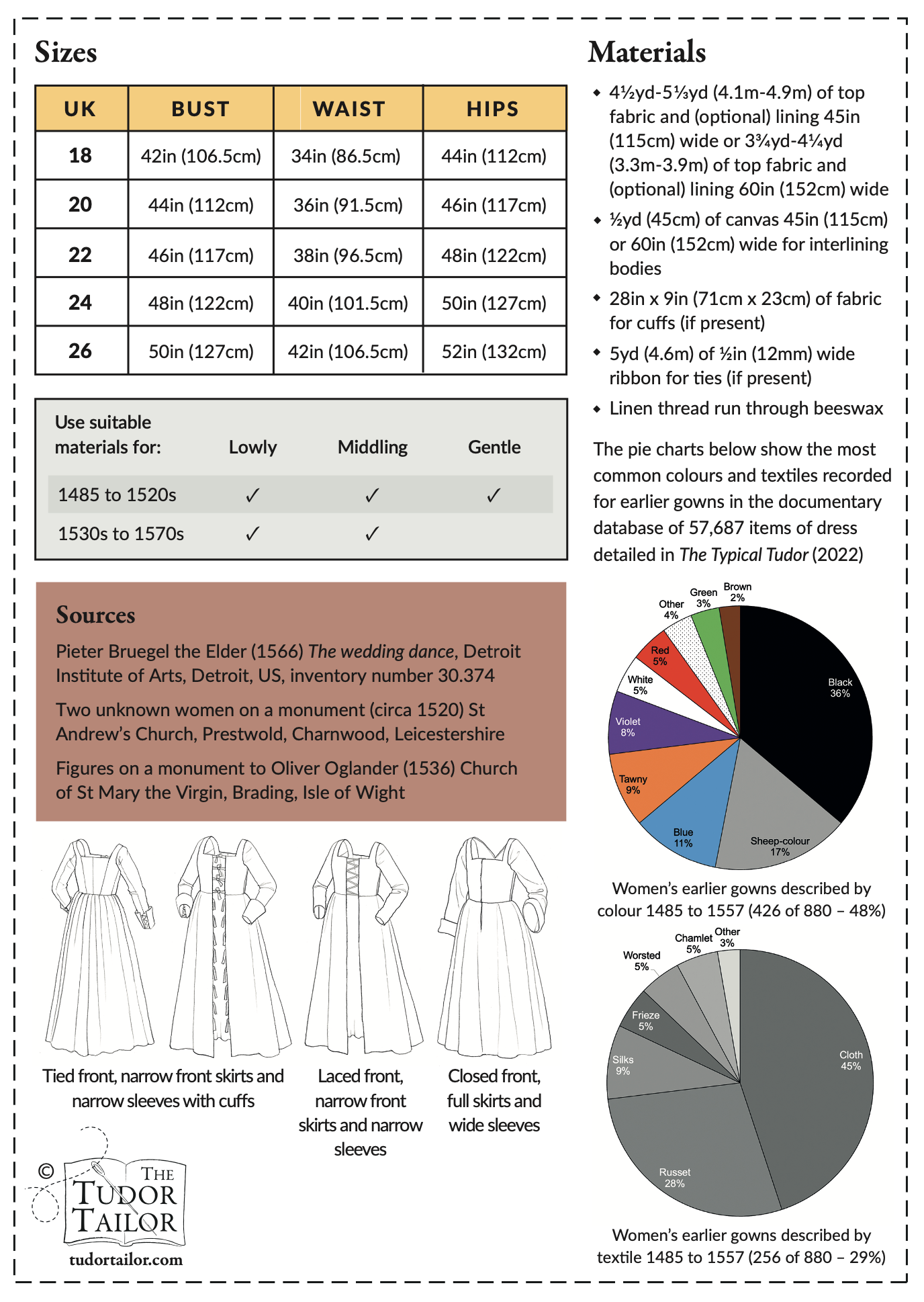 Pattern for Tudor woman's round gown with variations