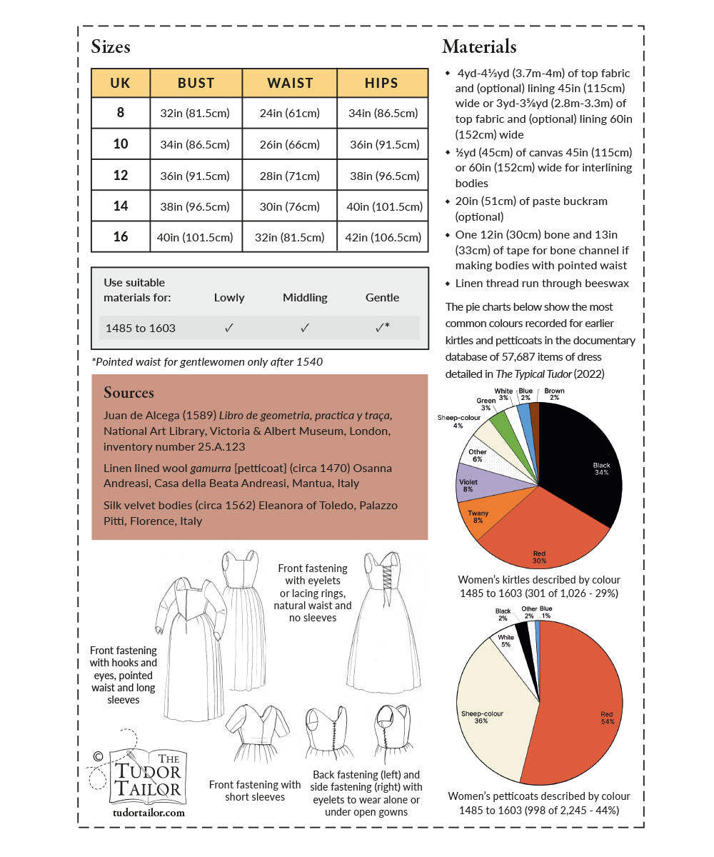 Pattern for Tudor woman's kirtle & petticoat with variations